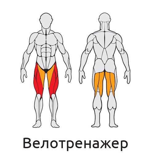 Уличный тренажер Велосипед горизонтальный S516 IronKing