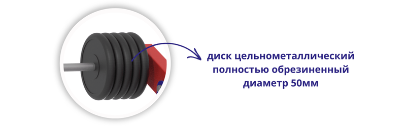 Обрезиненные диски для тренажеров, предотвращающие коррозию