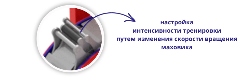 Регулировка нагрузки маховиком