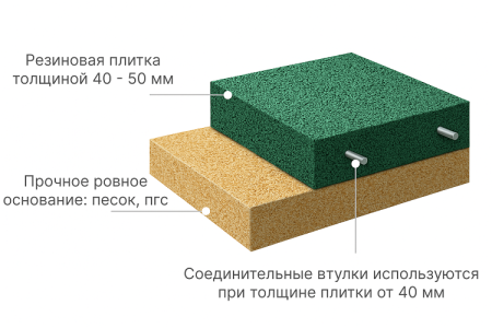 Резиновая плитка 100х100х4см рельефное основание IronBull