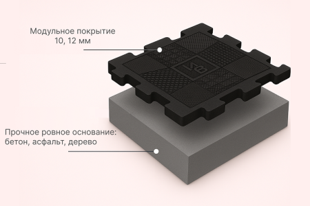 Коврик резиновый 20мм MB-MatB1-20 черный MB Barbell