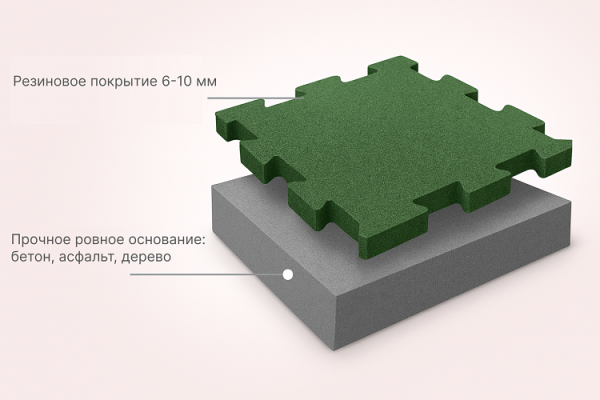 Резиновое плитка 97х97х0,8см Пазл черный 11555 IronBull