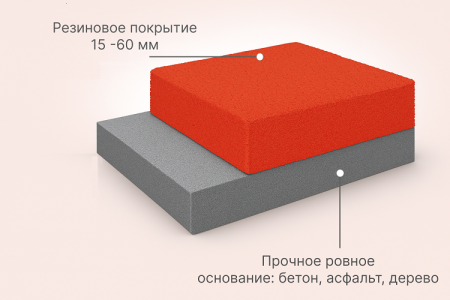 Резиновая плитка 100х100х3см ровное основание IronBull